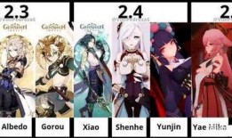 神鹤角色爆料最新,神秘力量觉醒，传奇冒险即将开启！