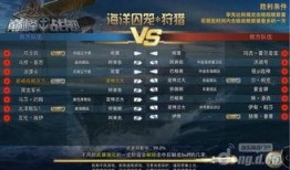 最新死门凯技能爆料图表,生死一线间，掌控命运之轮